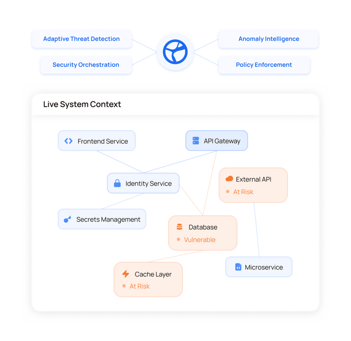 Adaptive-Threat-Detection-2a_after